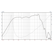 Eminence Alpha 8 A - Haut-parleur 8