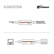 Palmer enz - Isolateur de ligne passif 2 canaux asymétrique