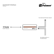 Palmer RIVER lahn - 2x2 Dante® interface