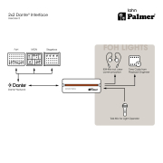 Palmer RIVER lahn - 2x2 Dante® interface