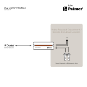 Palmer RIVER lahn - 2x2 Dante® interface