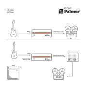 Palmer RIVER mosel - Boîte de DI active