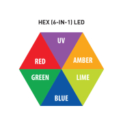 40 Hex IP Panel ADJ - Projecteur led 40 x 20W RGBAL + UV