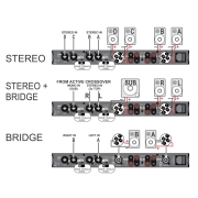 Amplificateur de puissance 4 canaux JB Systems AMP 150.4 4X150W