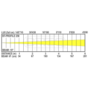 Optique seule pour Briteq BT 250 Profile ouverture 19°
