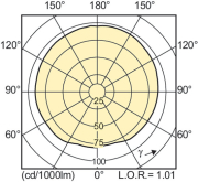LAMPE CDM-T MW eco MASTERColour 230W/ 842 E40 Philips code 59681400