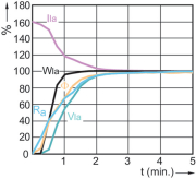 LAMPE CDM-T MW eco MASTERColour 230W/ 842 E40 Philips code 59681400