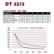 structure double alu duratruss DT-32/2-150 longueur 1m50 avec kit de jonction