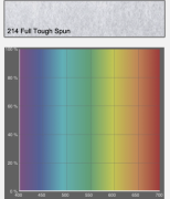 LEE FILTERS 214 - Feuille diffuseur 122 x 53 cm tough spun