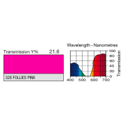 Feuille Lee Filters 328 Follies pink 0.53 x 1.22 m