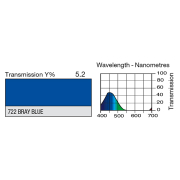 Feuille Lee Filters 722 Bray blue 0.53 x 1.22 m