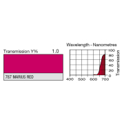 Lee filter 787 - Feuille gélatine 122 x 53 cm Marius red