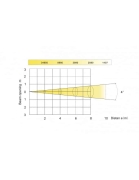 Moover Wash 160 Nicols - LYRE WASH 4X40W RGBW Zoom