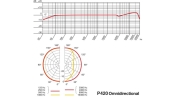 P AKG - Microphone de studio statique cardioïde à directivité variable 155 dB SPL