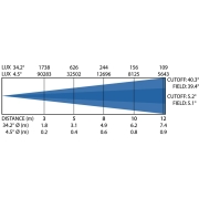 RIVAL SPOT JB Systems - Lyre led spot 300W IP65 avec WDMX