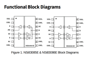 NSI83085 RS-485 Transceivers Isolated Half and Full-Duplex cms SOW-16