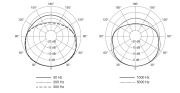55SHT2 Shure - Micro Voix - Tête de Mort Dynamique Cardioïde