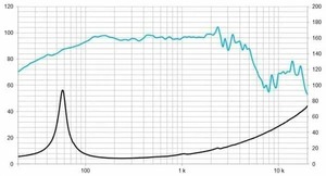 12MCS500 Beyma - HP 12'' 1000W 8ohms