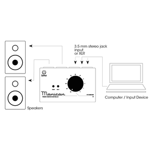 Palmer Pro MONICON W - Contrôleur de Monitoring passif blanc édition limitée