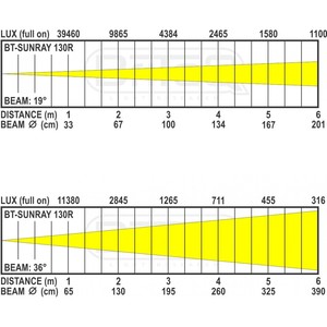 BT-SUNRAY 130R Briteq - Projecteur COB étanche IP65 130W blanc Chaud