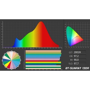 BT-SUNRAY 130R Briteq - Projecteur COB étanche IP65 130W blanc Chaud