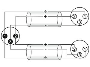 cable adaptateur en Y XLR 3 broches male vers 2 femelles 1,50m