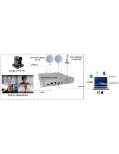 COL VERSA P 150 ClearOne Pack pour visio conférence comprenant 1 matrice, 1 camera PTZ, 1 micro plafond
