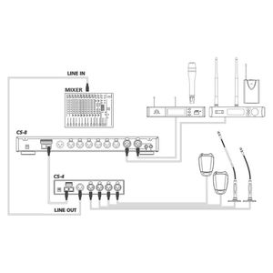 CS-4 JTS - table de mixage automatique 4 canaux