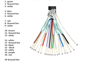 Prise HDMI Murale avec connectique sur bornier vis