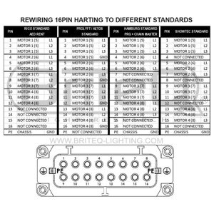 RICO-V8 Mk2 Briteq – commande 8 moteurs rackable