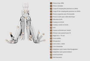 SURGE Leatherman - Pince multifonction 21 outils avec étuis