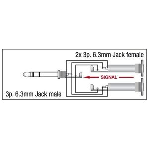 Adaptateur Jack mâle 6.35 stéréo vers 2 Jack femelle 6.35 stéréo qualité pro