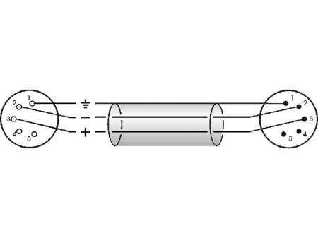 Image secondaire du produit cable DMX Klotz 110ohms XLR 5 broches male Femelle 30m connecteurs Neutrik