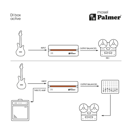 Image nº22 du produit Palmer RIVER mosel - Boîte de DI active