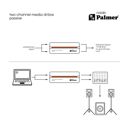 Image nº14 du produit Palmer naab - Boîte DI Media passive à 2 canaux