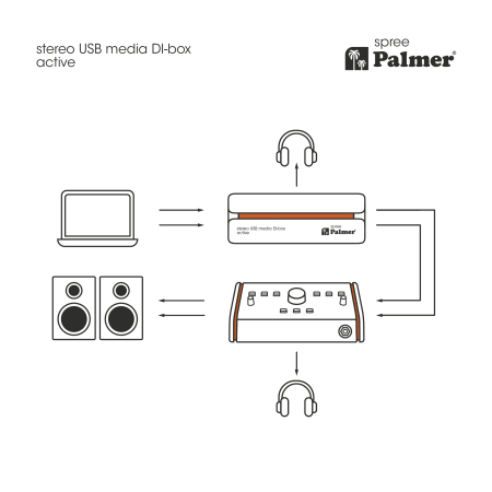 Image nº13 du produit Palmer Palmer SPREE - Boîte de direct stéréo active USB-C pour sources multimédias
