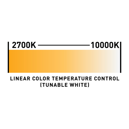 Image nº13 du produit Hydro Flex L7 ADJ - Lyre Wash 7 x 60W RGBL IP65