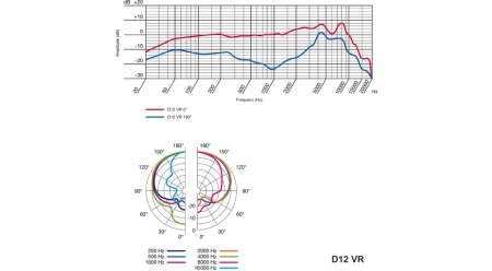 Image nº5 du produit D12 VR AKG Microphone dynamique cardioïde large membrane pour grosse caisse