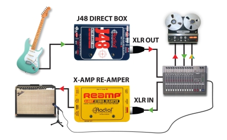 Image nº7 du produit J48 RADIAL ENGINEERING - Boîte de direct DI active 9V haute impédance