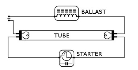 Image nº3 du produit Ballast pour tube fluo 36W ou 40W