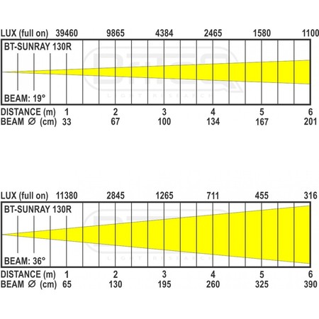 Image nº10 du produit BT-SUNRAY 130R Briteq - Projecteur COB étanche IP65 130W blanc Chaud