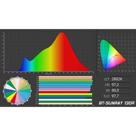 Image nº14 du produit BT-SUNRAY 130R Briteq - Projecteur COB étanche IP65 130W blanc Chaud