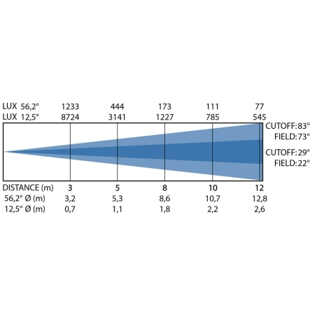 Image nº7 du produit BT-THEATRE 150EZ Mk3 Briteq - Projecteur fresnel led 150W 3200K zoom motorisé