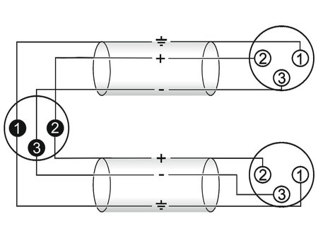 Image secondaire du produit cable adaptateur en Y XLR 3 broches male vers 2 femelles 1,50m