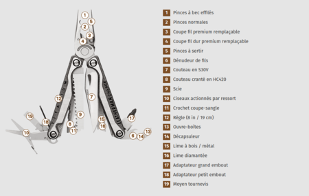 Image nº6 du produit Leatherman Charge + TTi Titanium Pince multifonction avec étui