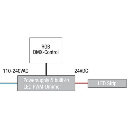 Image nº4 du produit Interface tactile de controle d'installation à led DMX RGBW