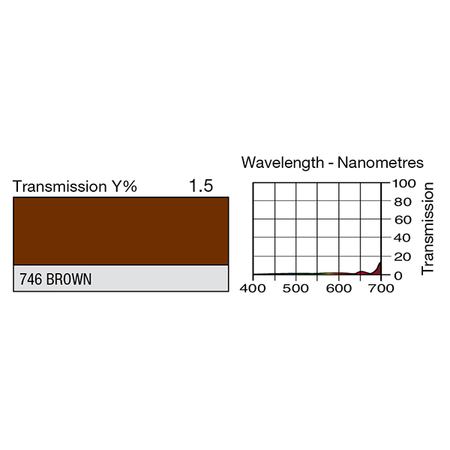 Image secondaire du produit Feuille Lee Filters 746 Brown 0.53 x 1.22 m