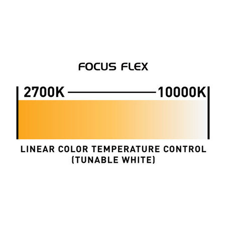 Image nº10 du produit FOCUS FLEX ADJ Lyre Wash Led 7x40W RGBW Zoom pixelisable DMX RDM
