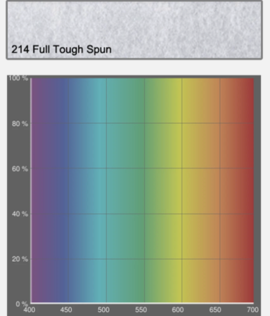 Image secondaire du produit LEE FILTERS 214 - Feuille diffuseur 122 x 53 cm tough spun