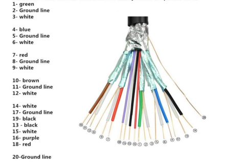 Image nº6 du produit Prise HDMI Murale avec connectique sur bornier vis